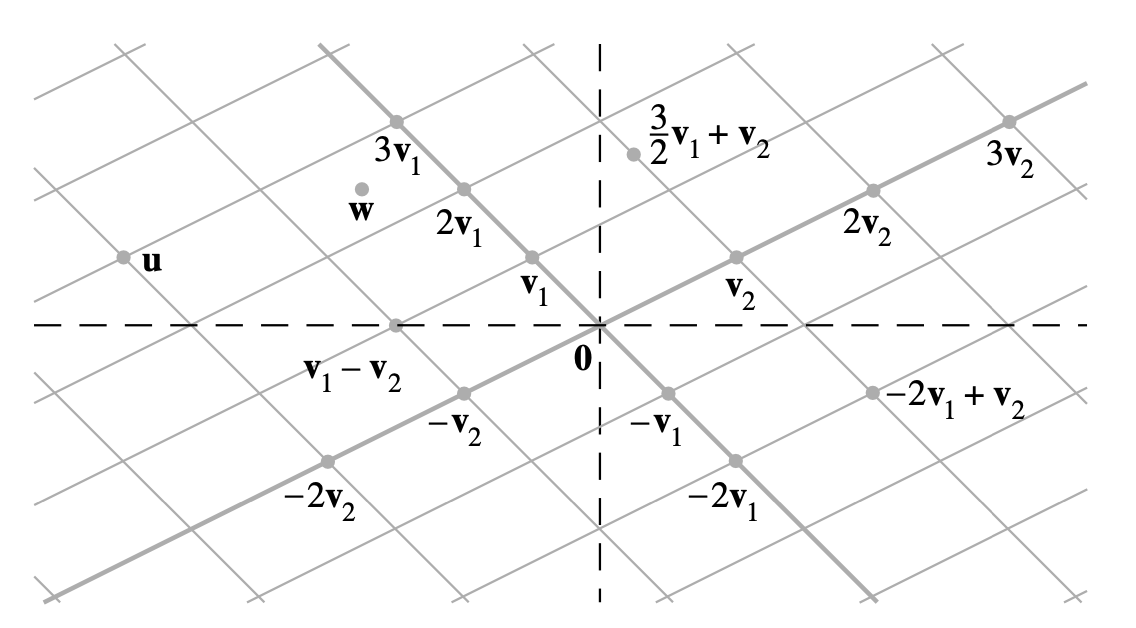 Combinación lineal