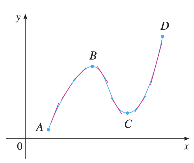 Prueba creciente/decreciente