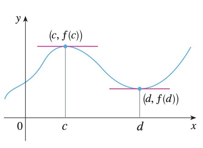 Teorema de Fermat