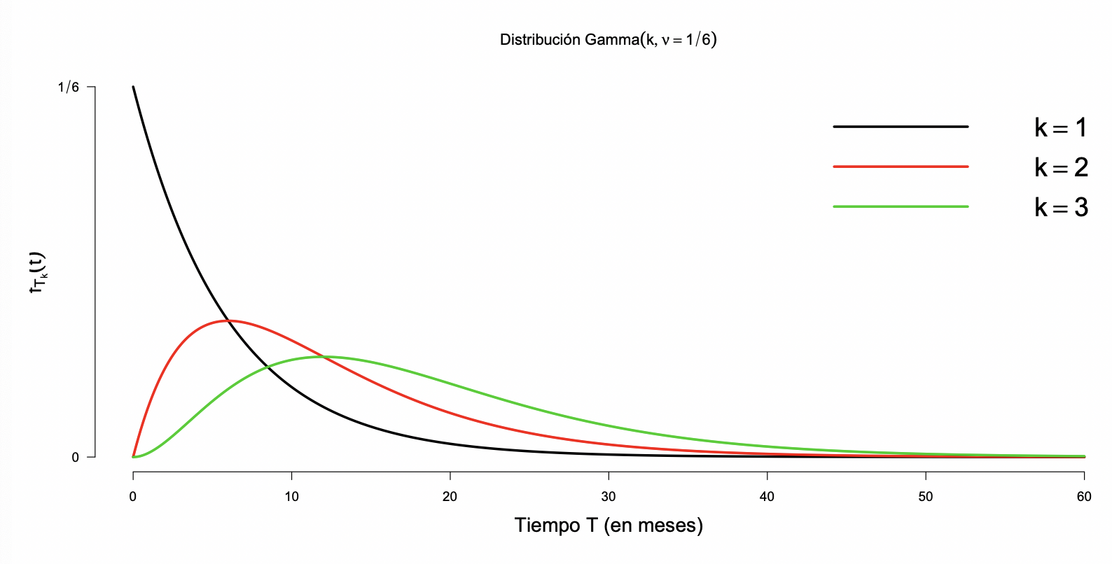 Distribución gamma