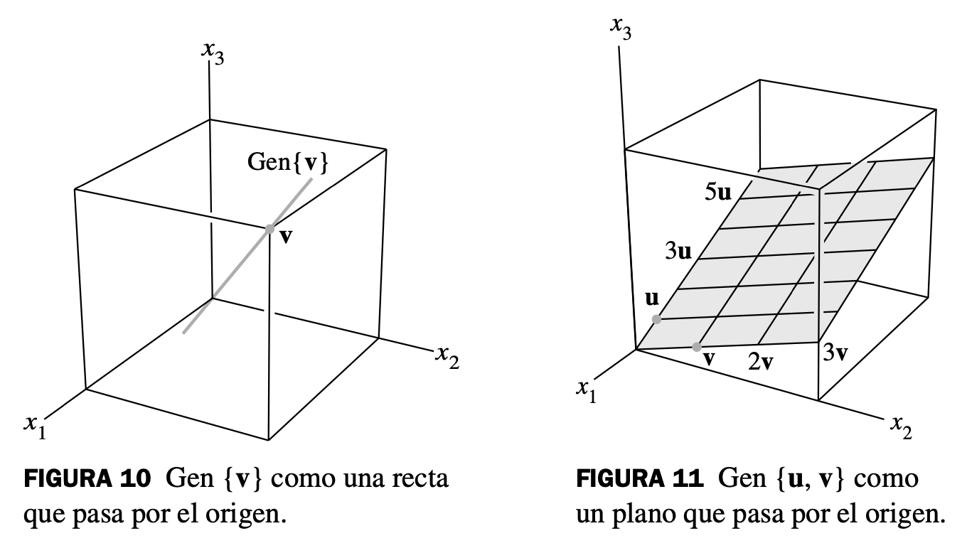 Espacio generado