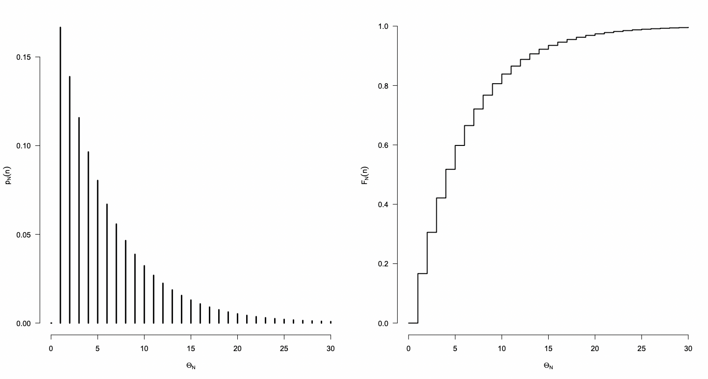 Distribución geométrica
