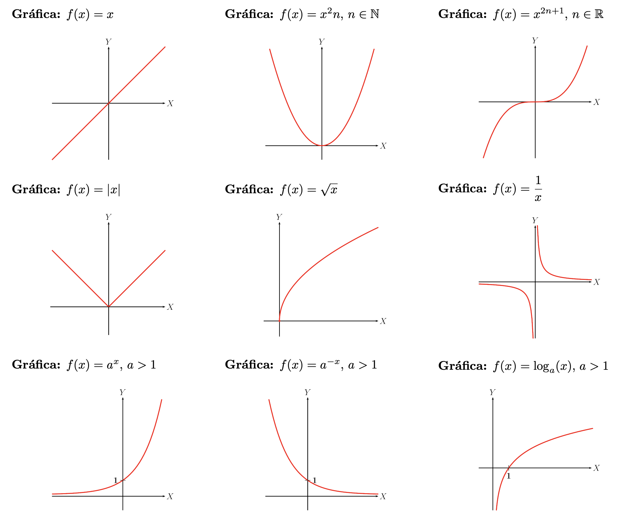 Gráficos de funciones