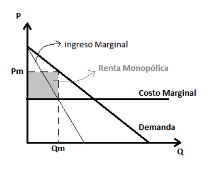 Pregunta 16