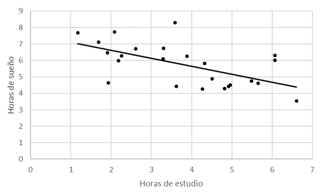 Gráficos de funciones