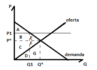 Pregunta 15
