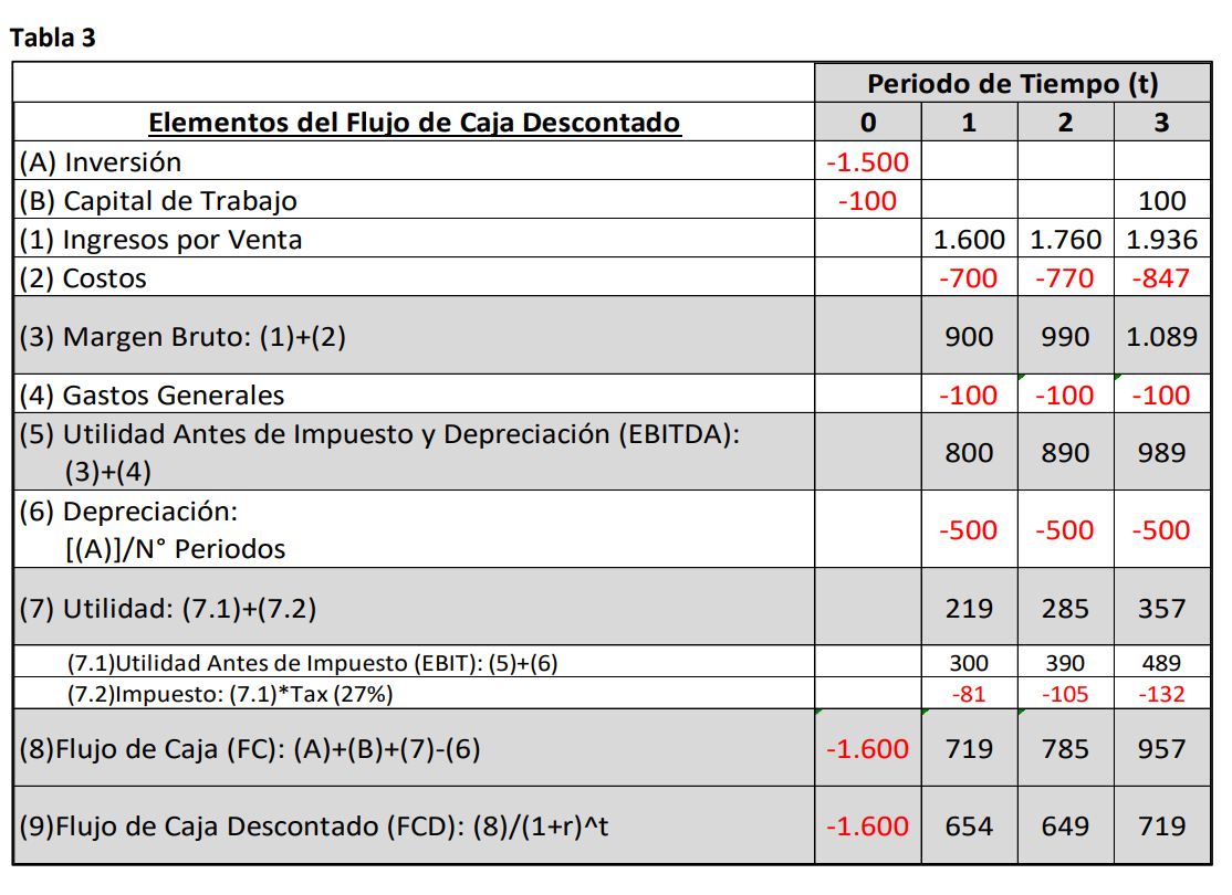 Pregunta 45