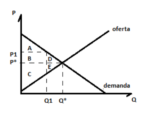 Pregunta 15