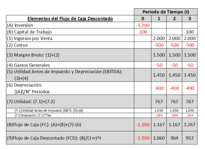 Pregunta 44