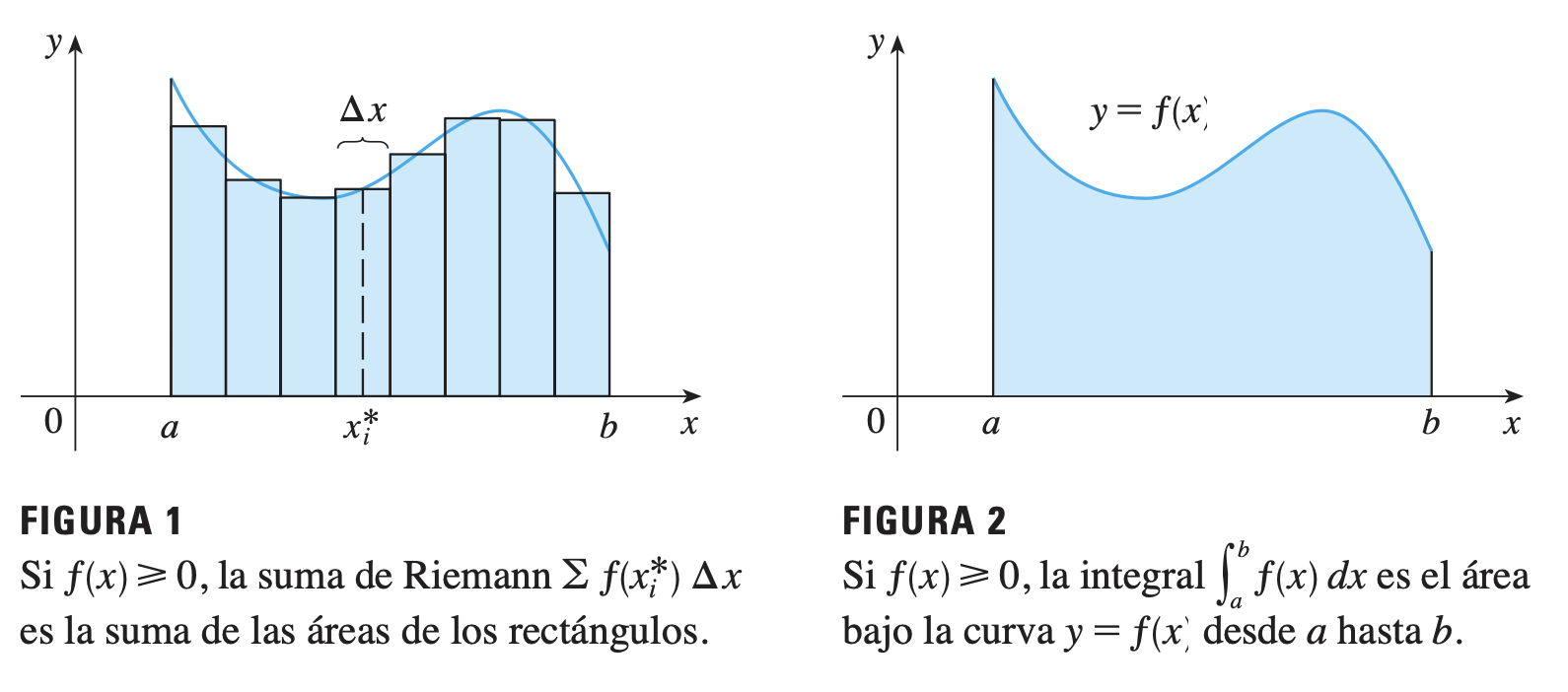Integral definida