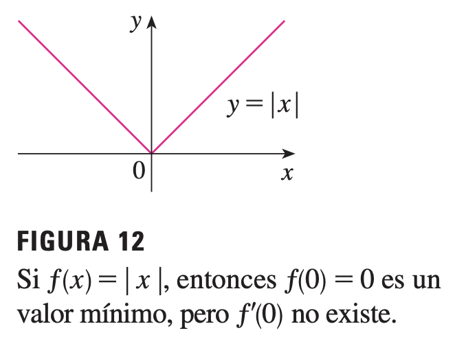 Número crítico