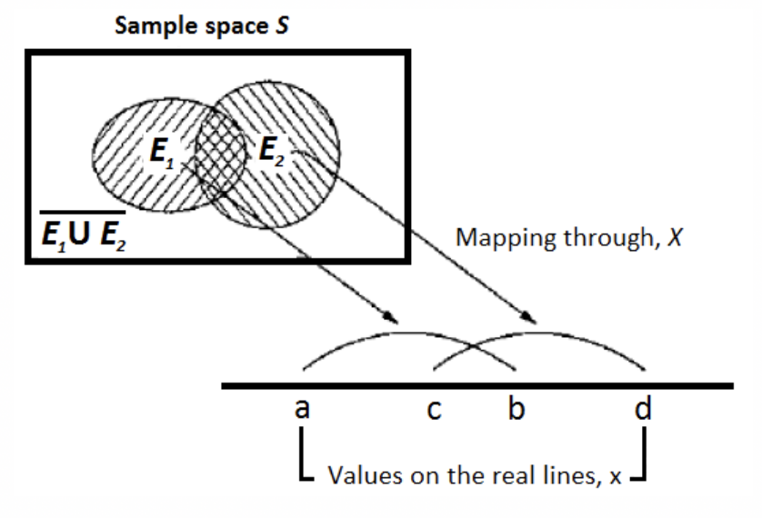 Variable aleatoria